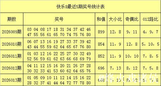 014期易得快乐8预测奖号：和值分析