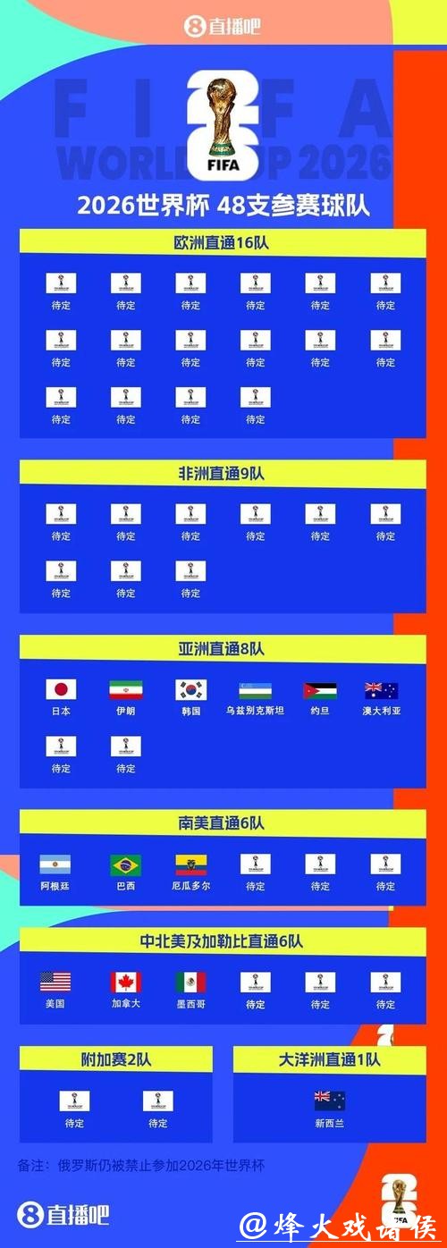 2026世界杯外围：世界杯扩军后的首次考验