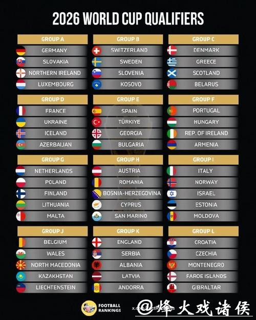 2026世界杯外围：欧洲区强弱分组最新预测